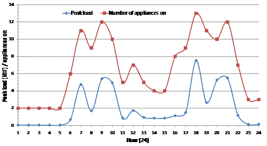 Ark2 Diagram 4.emf