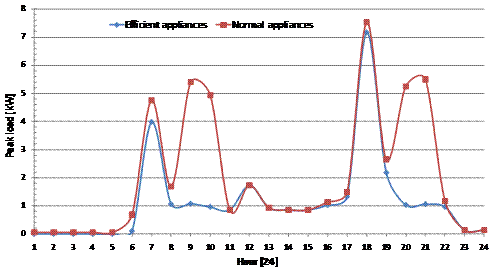 Ark2 Diagram 5.emf