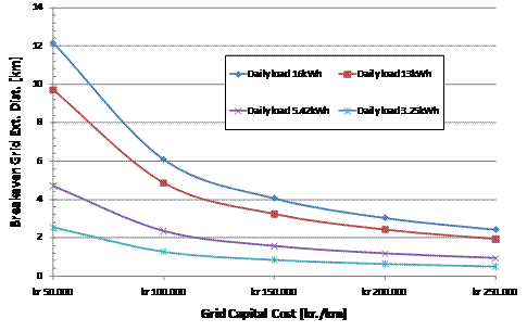 Ark3 Diagram 1.emf