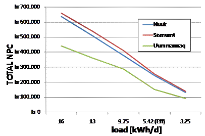 Sismumt maj _august Diagram 4.emf