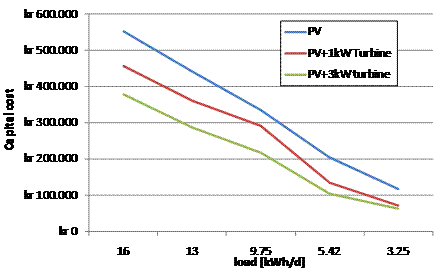 3kw nuuk Diagram 2.emf