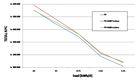  3kW Sismumt Diagram 3.emf