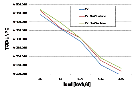 3kW UUMMANNAQ Diagram 1.emf