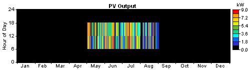 PV power output graph